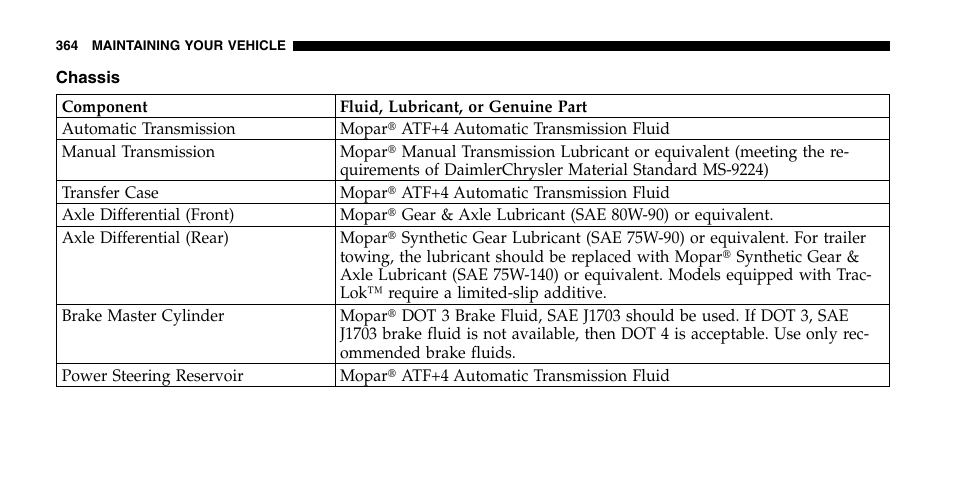 Jeep 2006 Liberty User Manual | Page 364 / 424