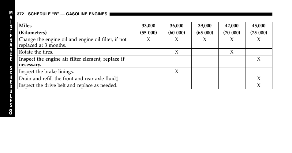 Jeep 2006 Liberty User Manual | Page 372 / 424