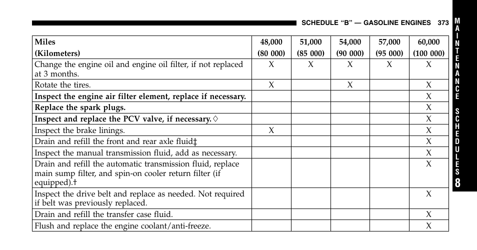 Jeep 2006 Liberty User Manual | Page 373 / 424