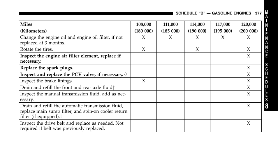 Jeep 2006 Liberty User Manual | Page 377 / 424