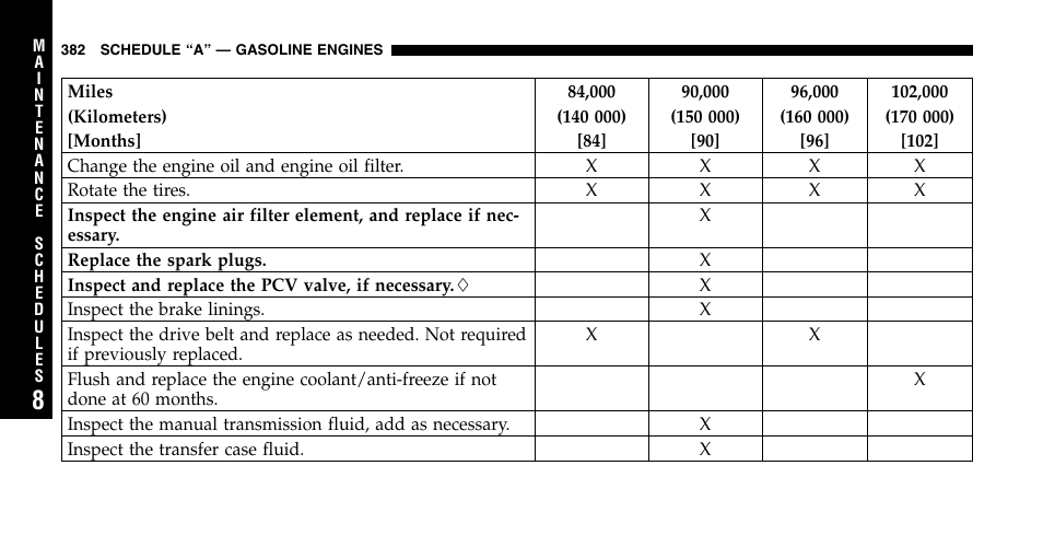 Jeep 2006 Liberty User Manual | Page 382 / 424