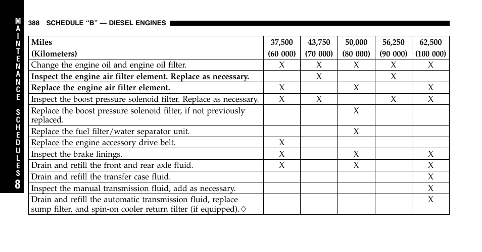 Jeep 2006 Liberty User Manual | Page 388 / 424