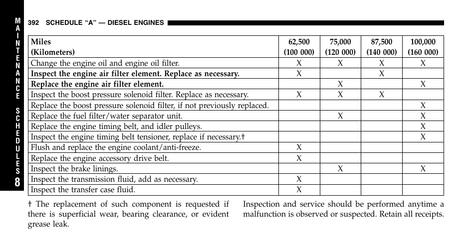 Jeep 2006 Liberty User Manual | Page 392 / 424