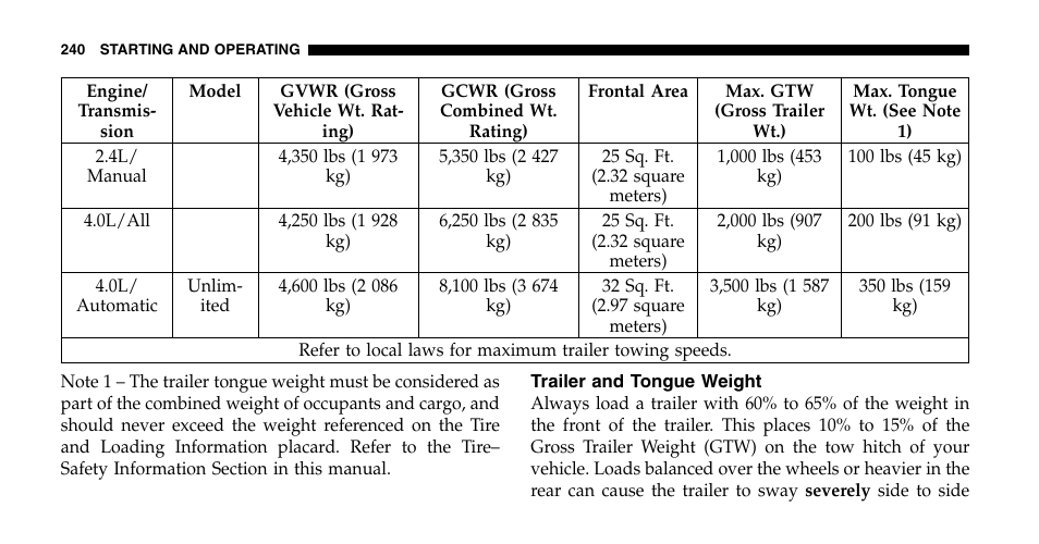 Jeep 2006 Wrangler User Manual | Page 240 / 368