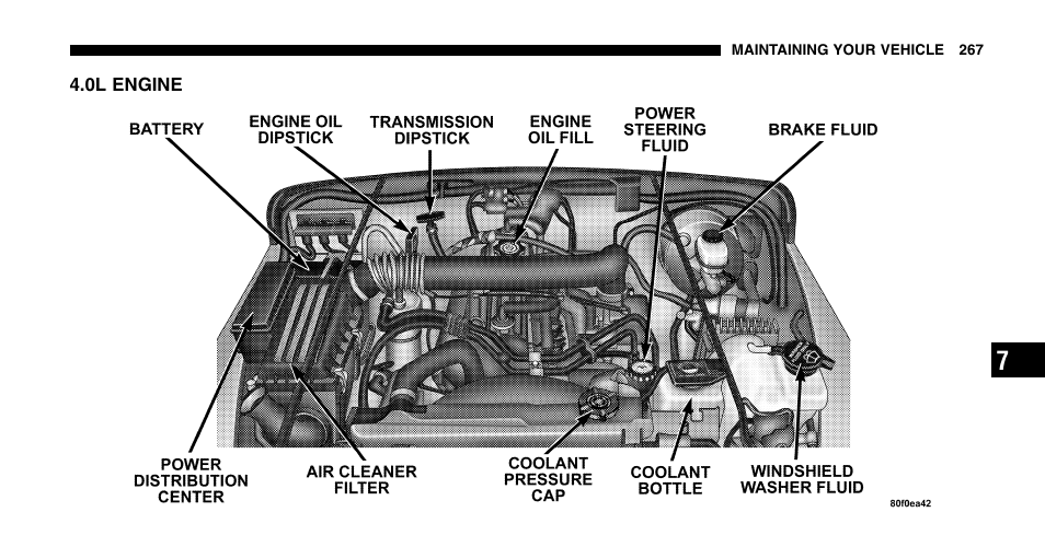Jeep 2006 Wrangler User Manual | Page 267 / 368