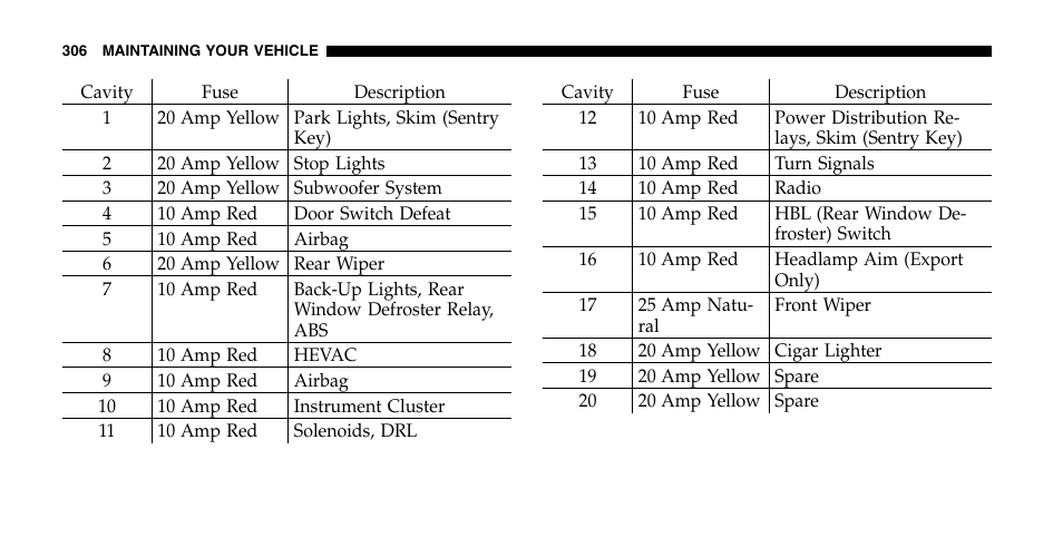 Jeep 2006 Wrangler User Manual | Page 306 / 368