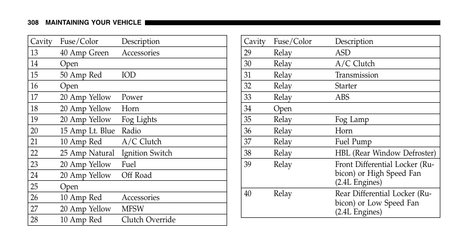 Jeep 2006 Wrangler User Manual | Page 308 / 368