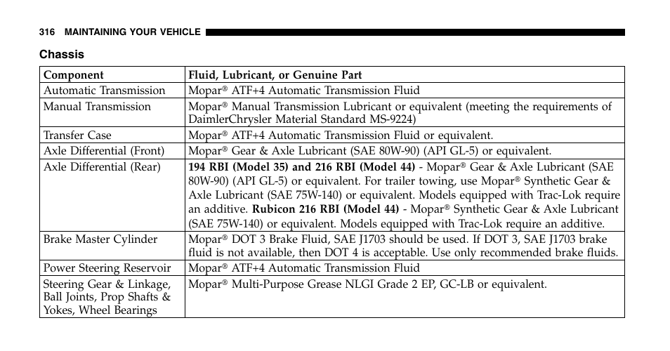 Jeep 2006 Wrangler User Manual | Page 316 / 368