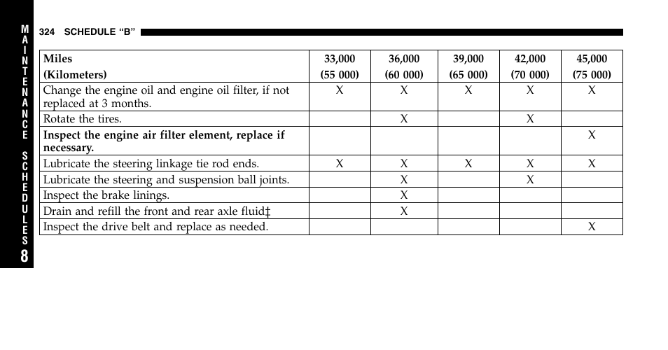 Jeep 2006 Wrangler User Manual | Page 324 / 368