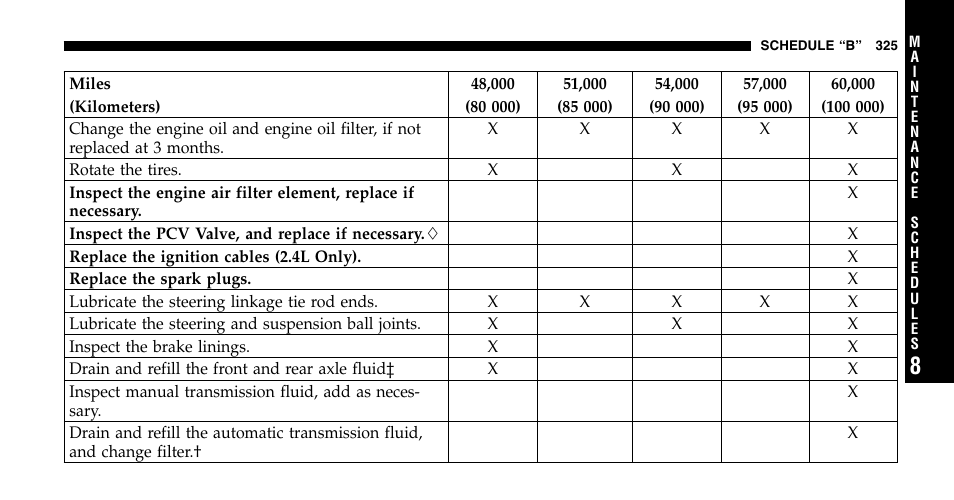 Jeep 2006 Wrangler User Manual | Page 325 / 368