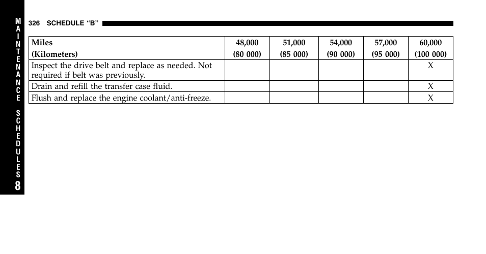 Jeep 2006 Wrangler User Manual | Page 326 / 368
