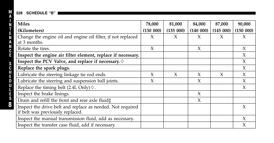 Jeep 2006 Wrangler User Manual | Page 328 / 368