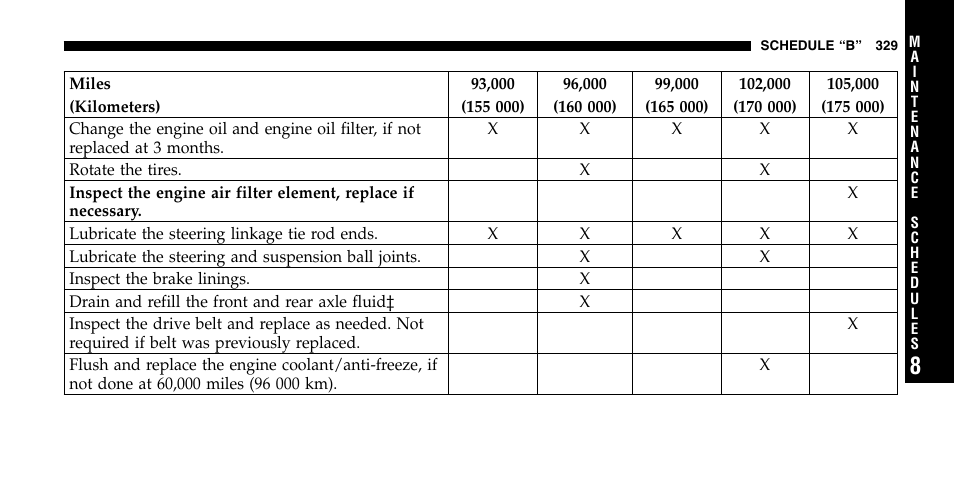 Jeep 2006 Wrangler User Manual | Page 329 / 368