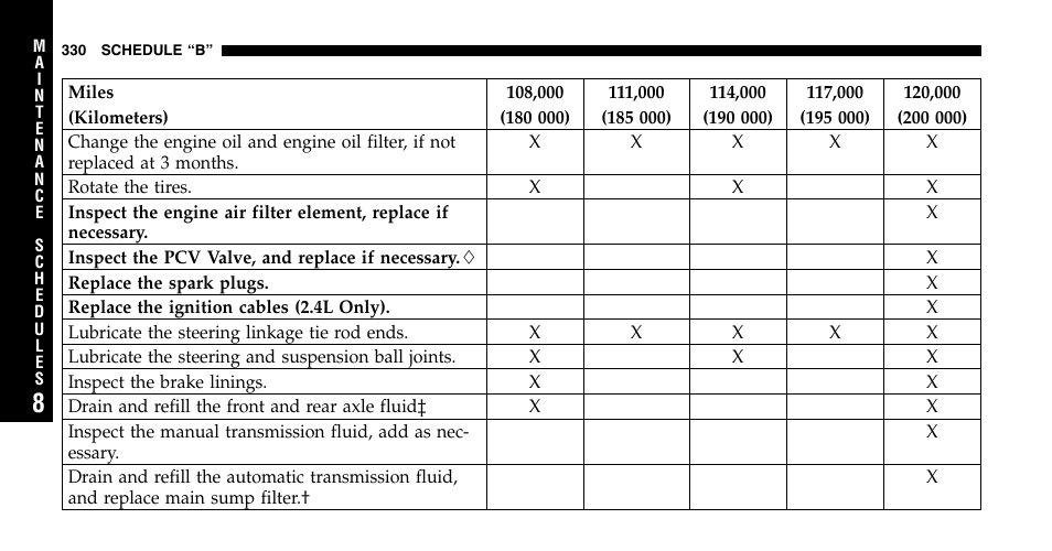 Jeep 2006 Wrangler User Manual | Page 330 / 368