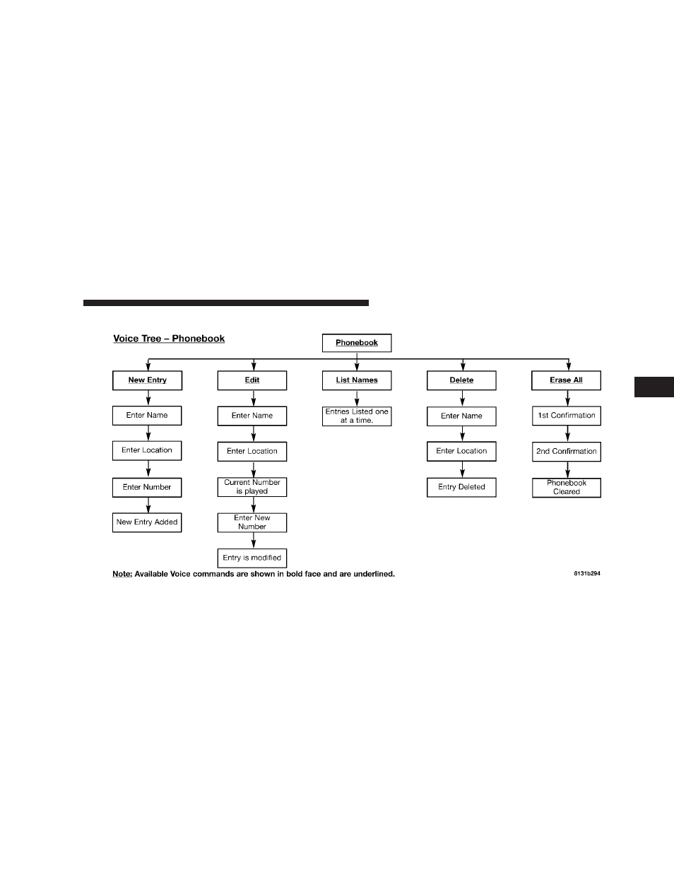 Jeep 2007 Commander User Manual | Page 101 / 456