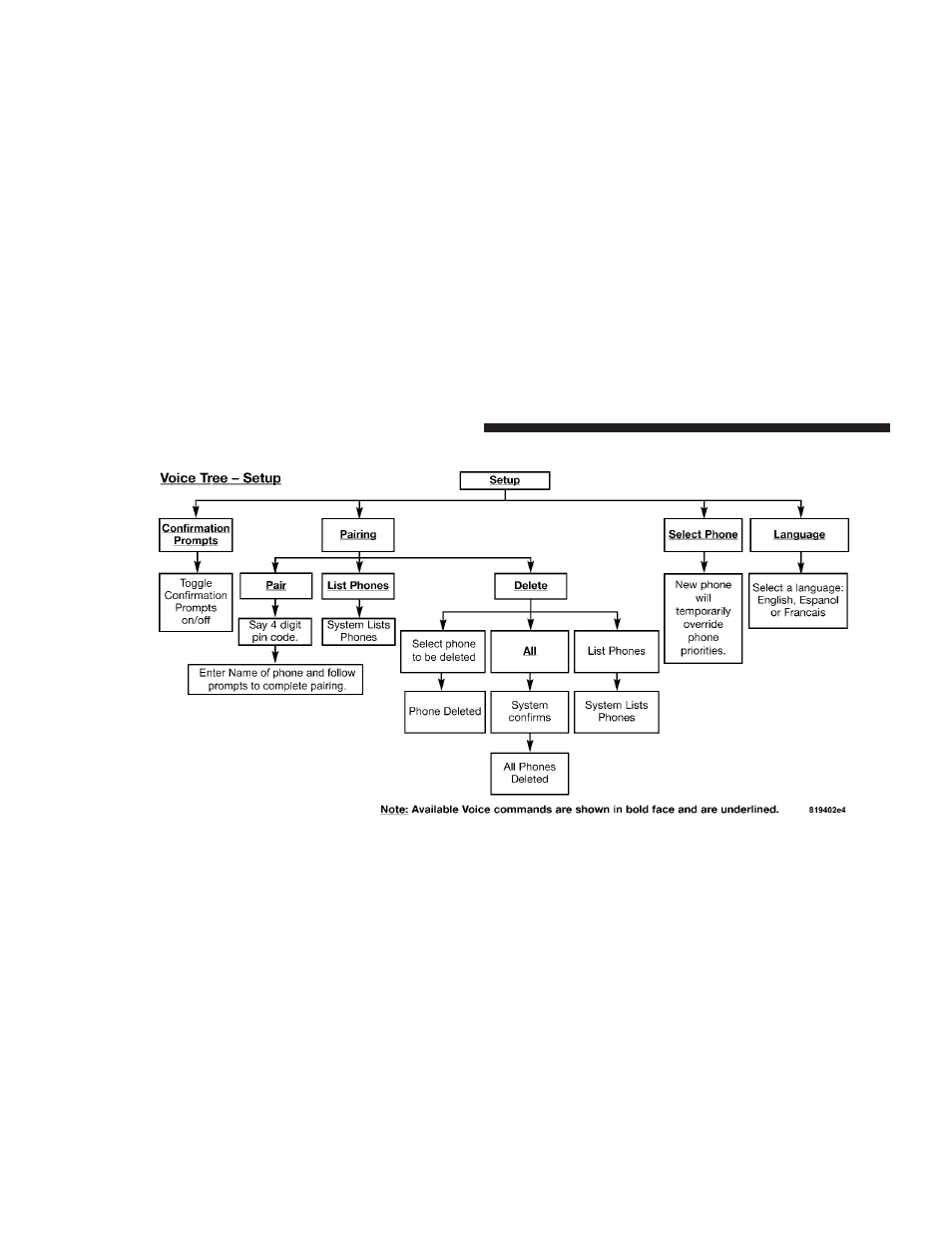 Jeep 2007 Commander User Manual | Page 102 / 456