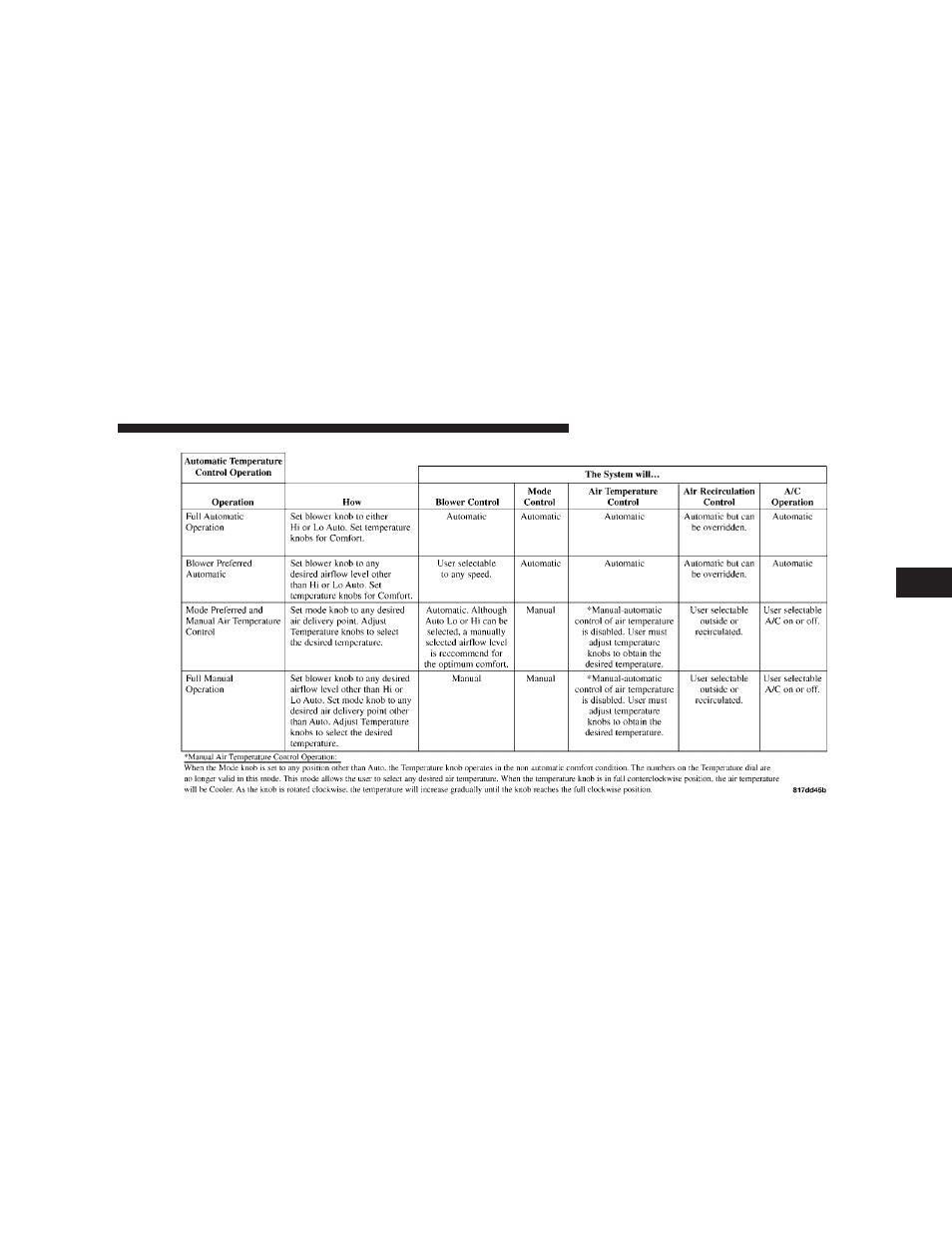Jeep 2007 Commander User Manual | Page 239 / 456