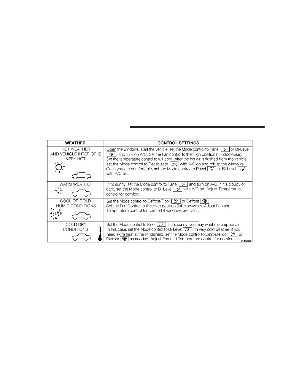 Operating tips chart | Jeep 2007 Commander User Manual | Page 246 / 456