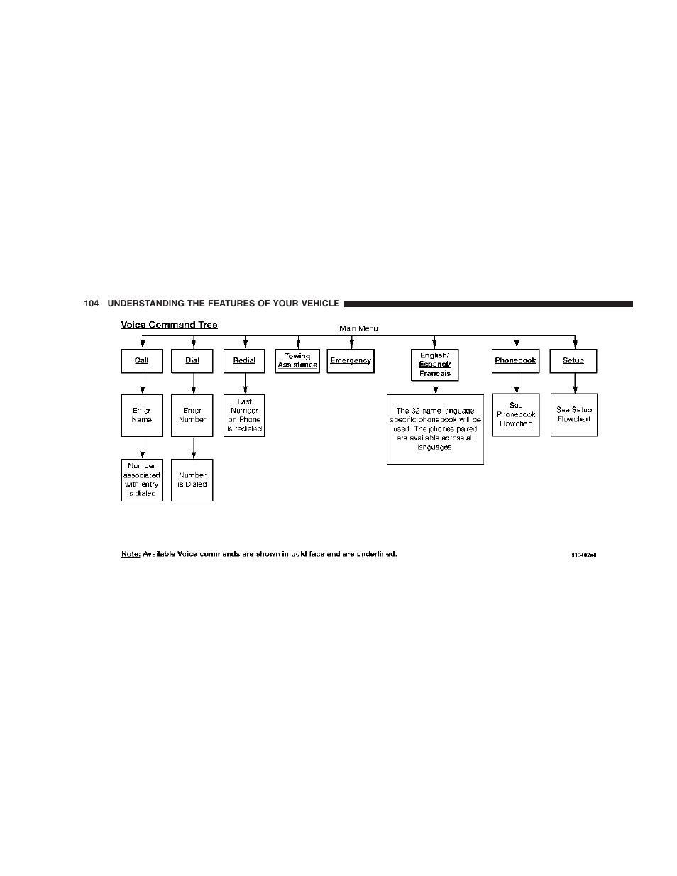 Jeep 2007 Compass User Manual | Page 104 / 408