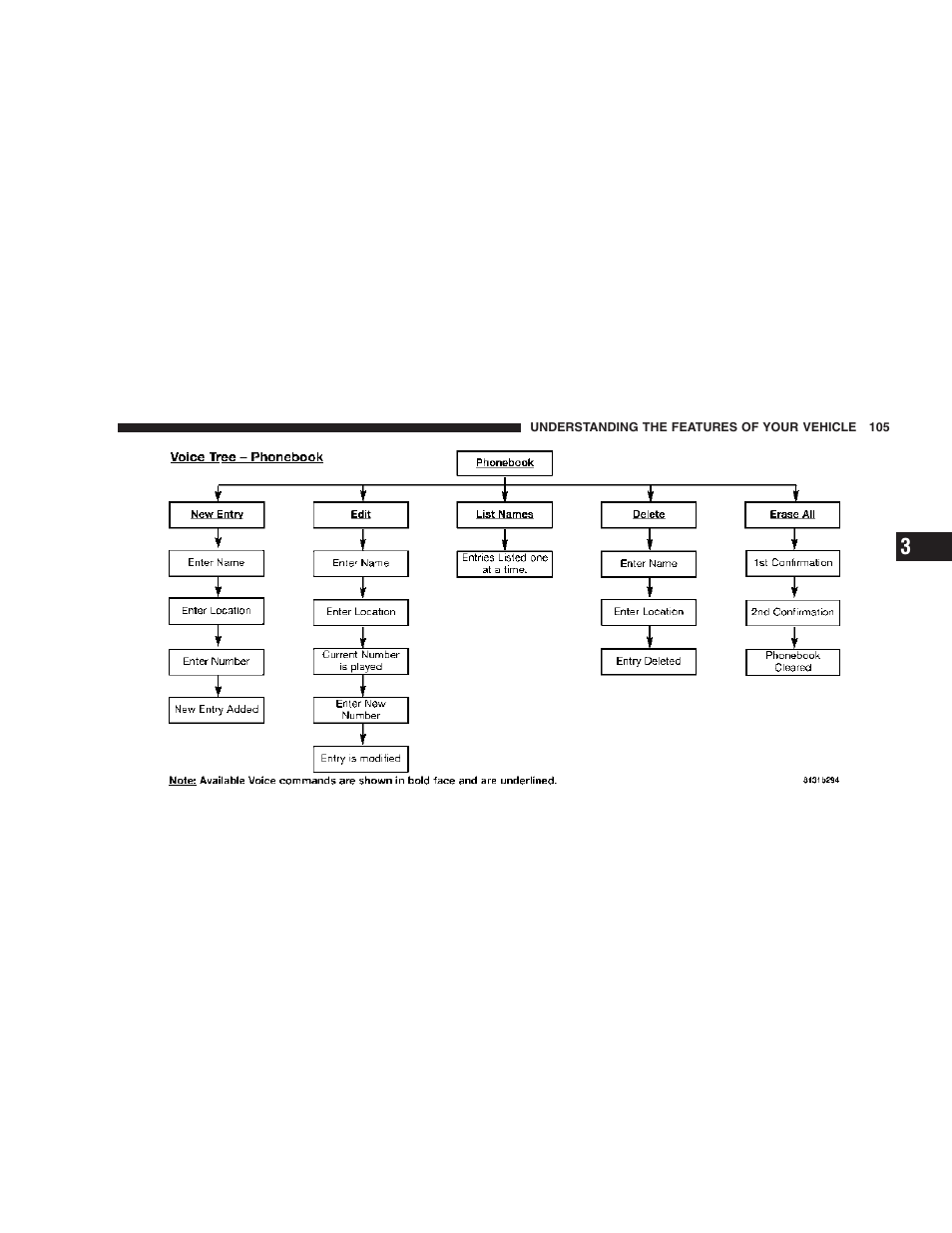 Jeep 2007 Compass User Manual | Page 105 / 408