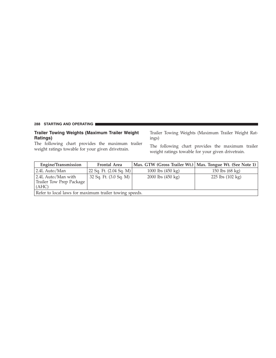 Trailer towing weights, Maximum trailer weight ratings) | Jeep 2007 Compass User Manual | Page 288 / 408