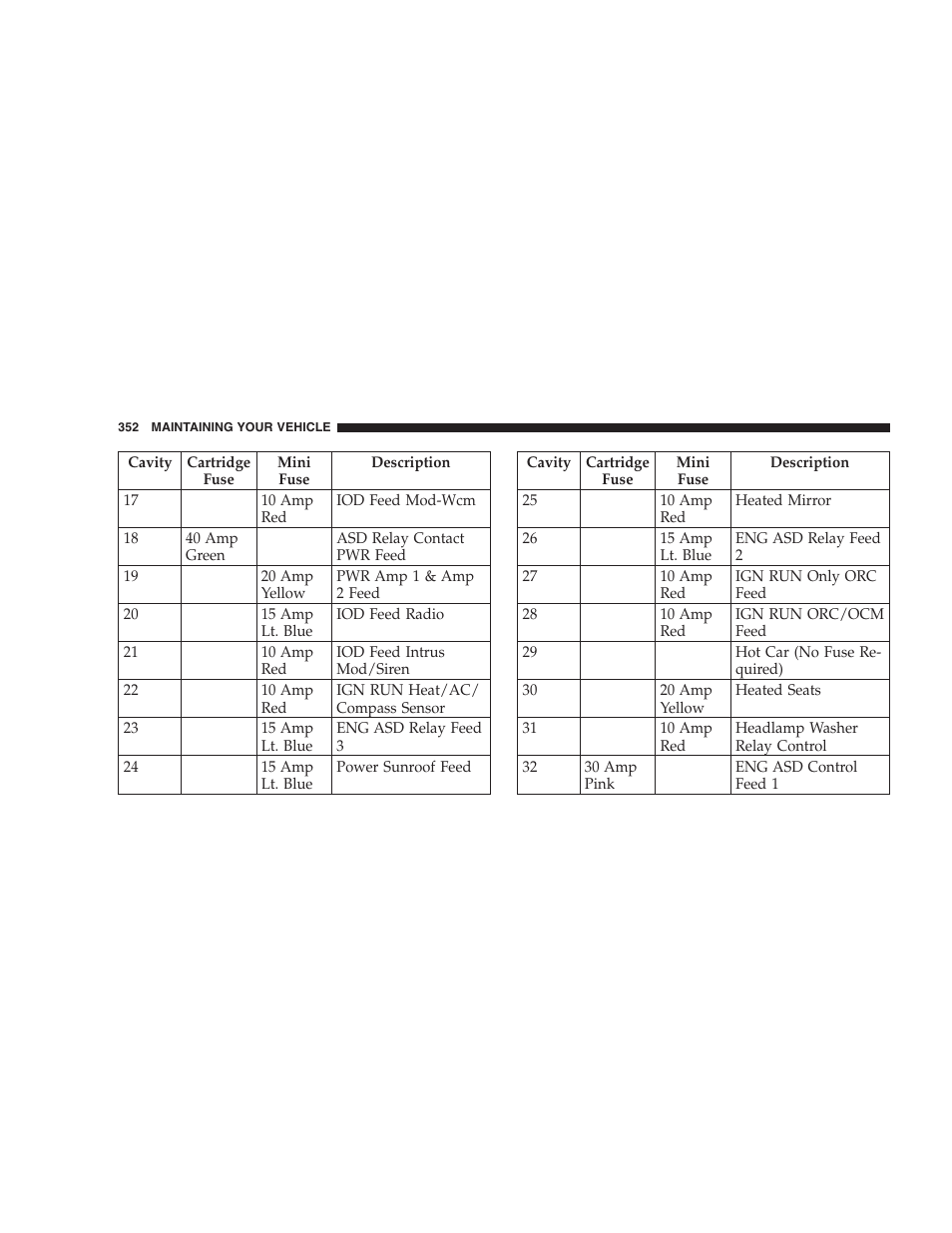 Jeep 2007 Compass User Manual | Page 352 / 408