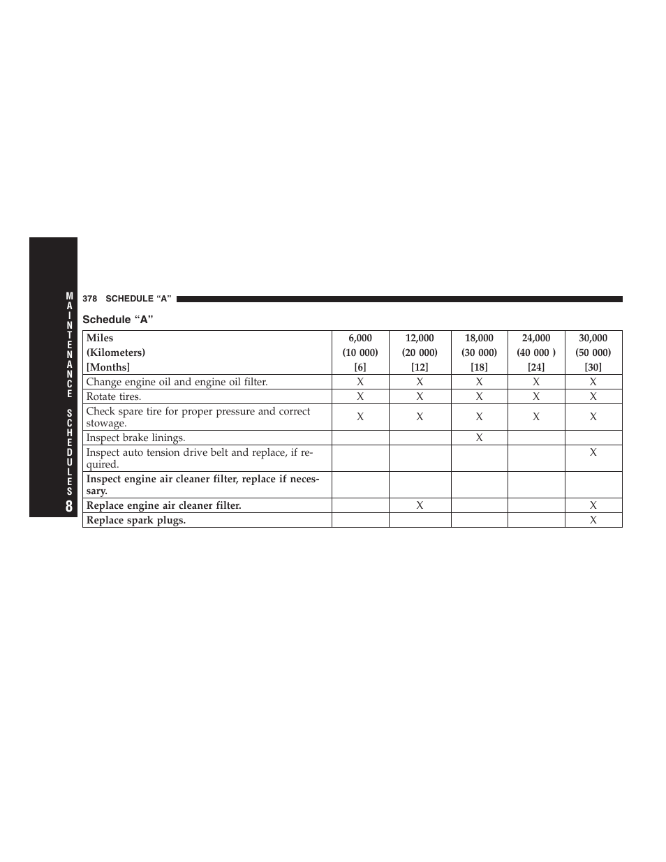 Schedule “a | Jeep 2007 Compass User Manual | Page 378 / 408