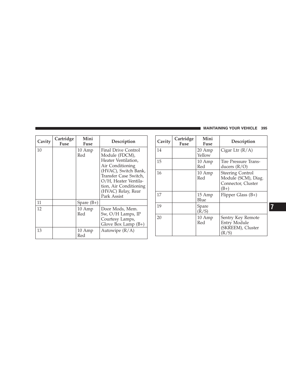 Jeep 2007 Grand Cherokee User Manual | Page 395 / 472