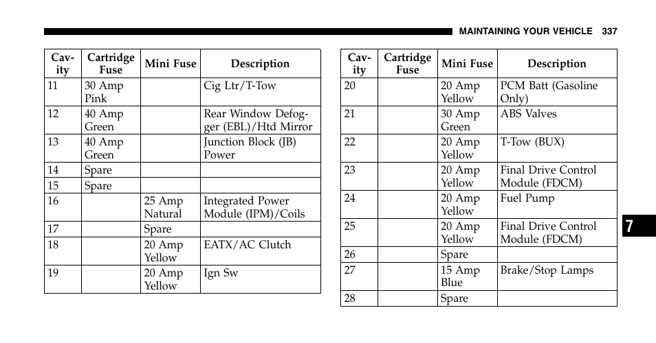 Jeep 2007 Grand Cherokee SRT User Manual | Page 337 / 400