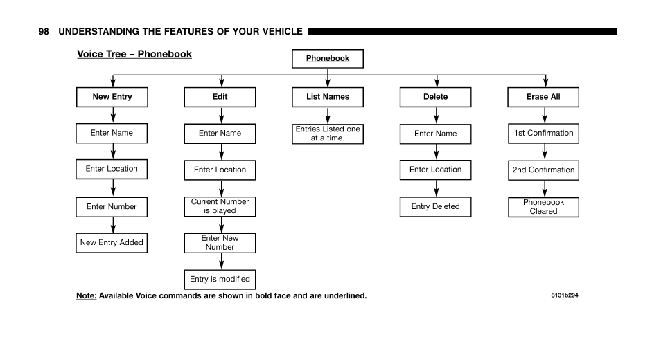 Jeep 2007 Grand Cherokee SRT User Manual | Page 98 / 400