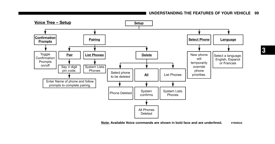 Jeep 2007 Grand Cherokee SRT User Manual | Page 99 / 400