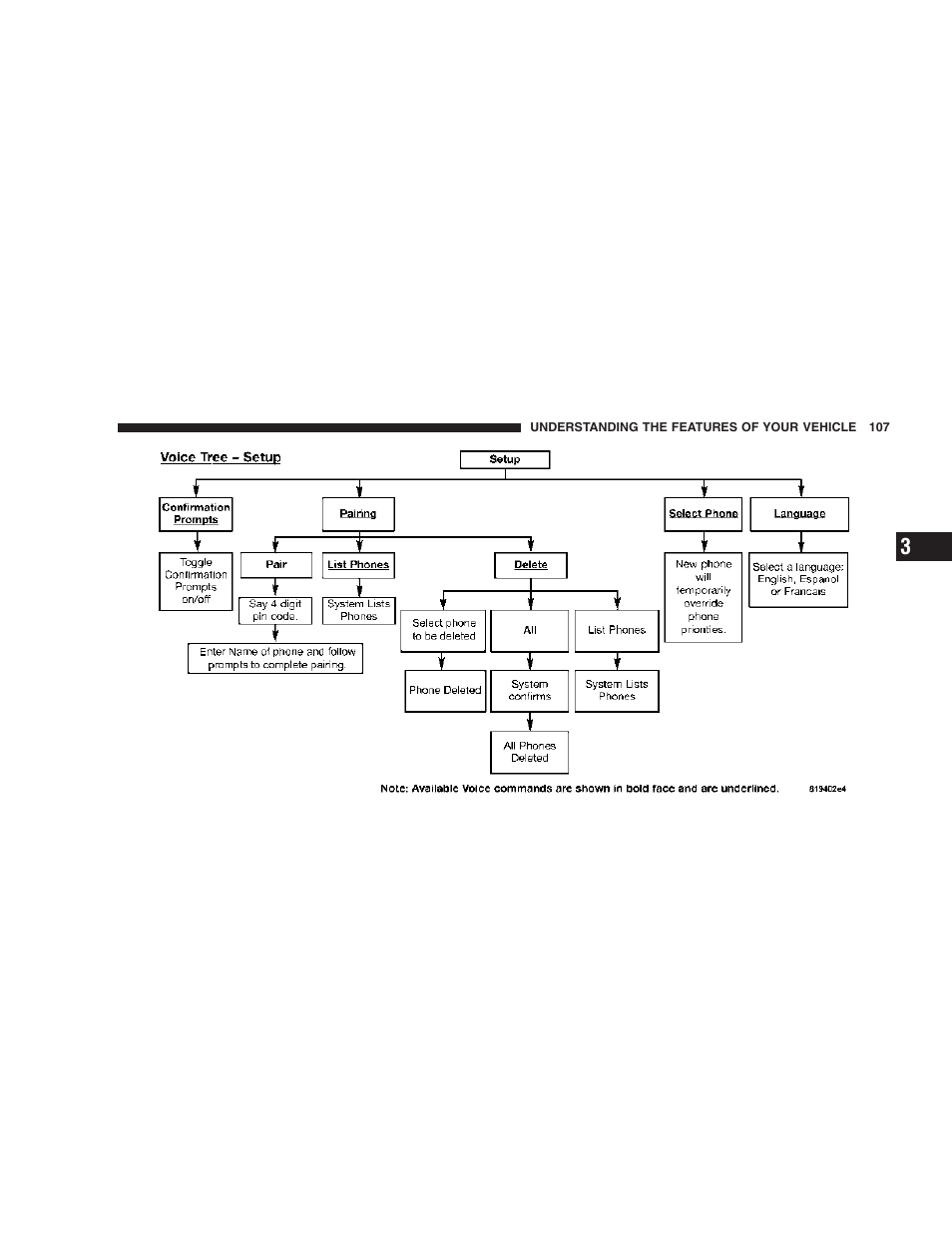 Jeep 2007 Liberty User Manual | Page 107 / 417