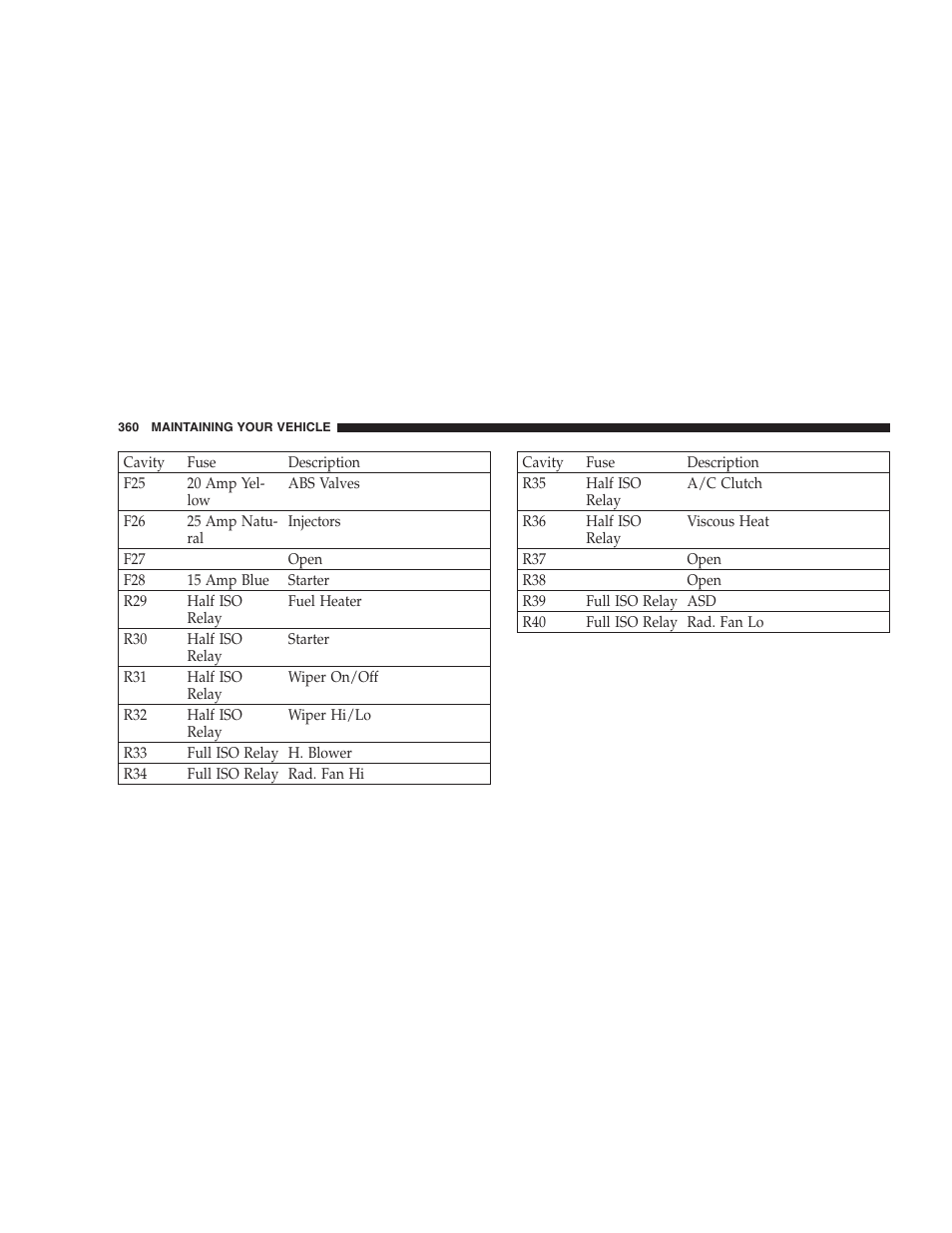 Jeep 2007 Liberty User Manual | Page 360 / 417