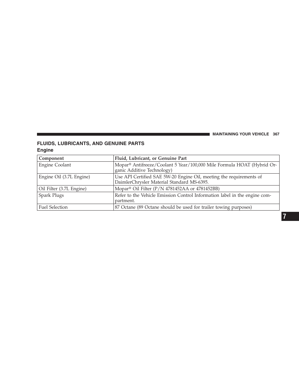 Fluids, lubricants, and genuine parts, Engine | Jeep 2007 Liberty User Manual | Page 367 / 417