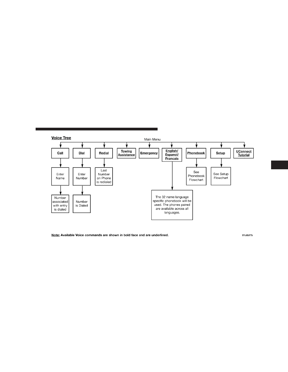 Jeep 2008 Commander User Manual | Page 103 / 478