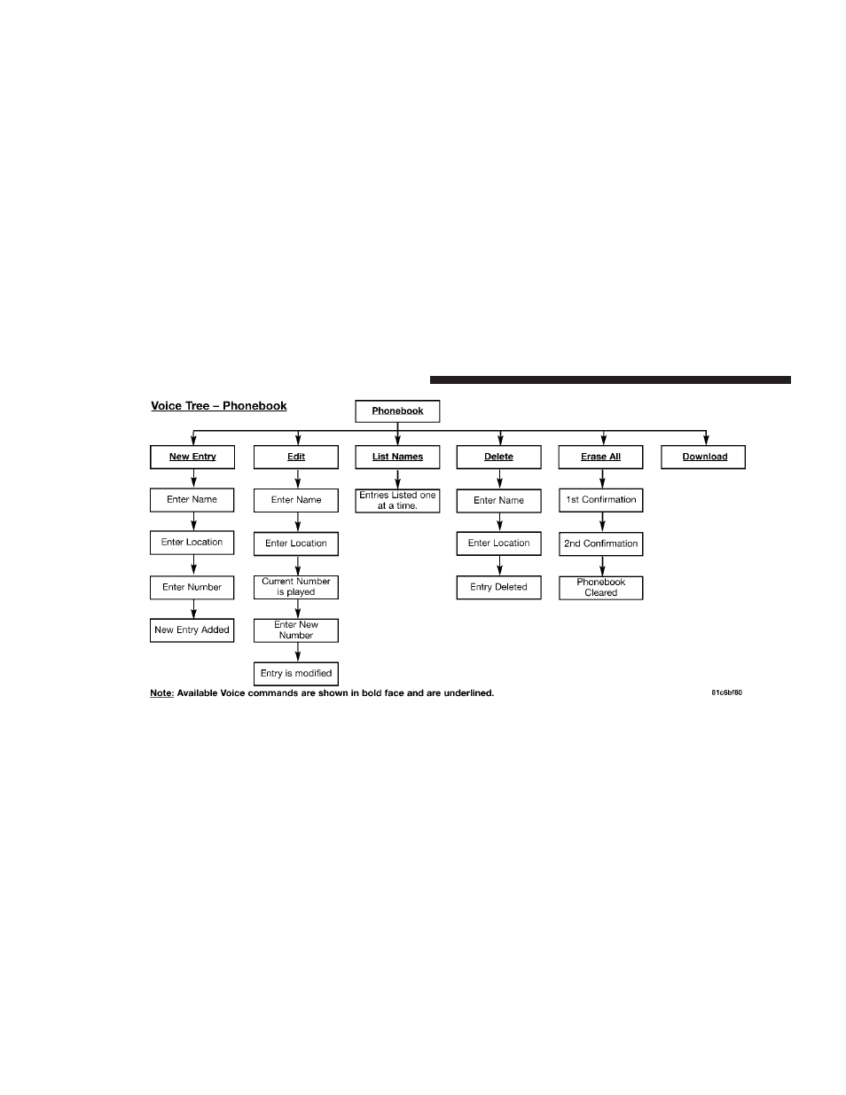 Jeep 2008 Commander User Manual | Page 104 / 478