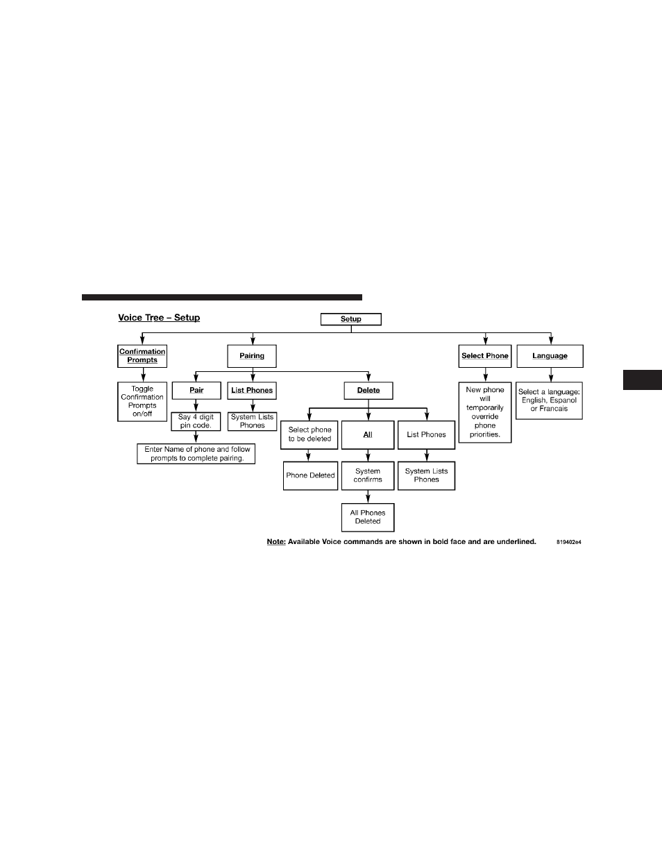 Jeep 2008 Commander User Manual | Page 105 / 478