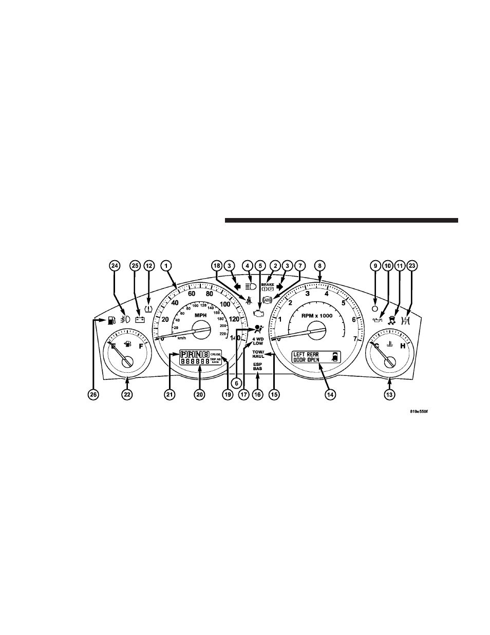 Instrument cluster | Jeep 2008 Commander User Manual | Page 186 / 478