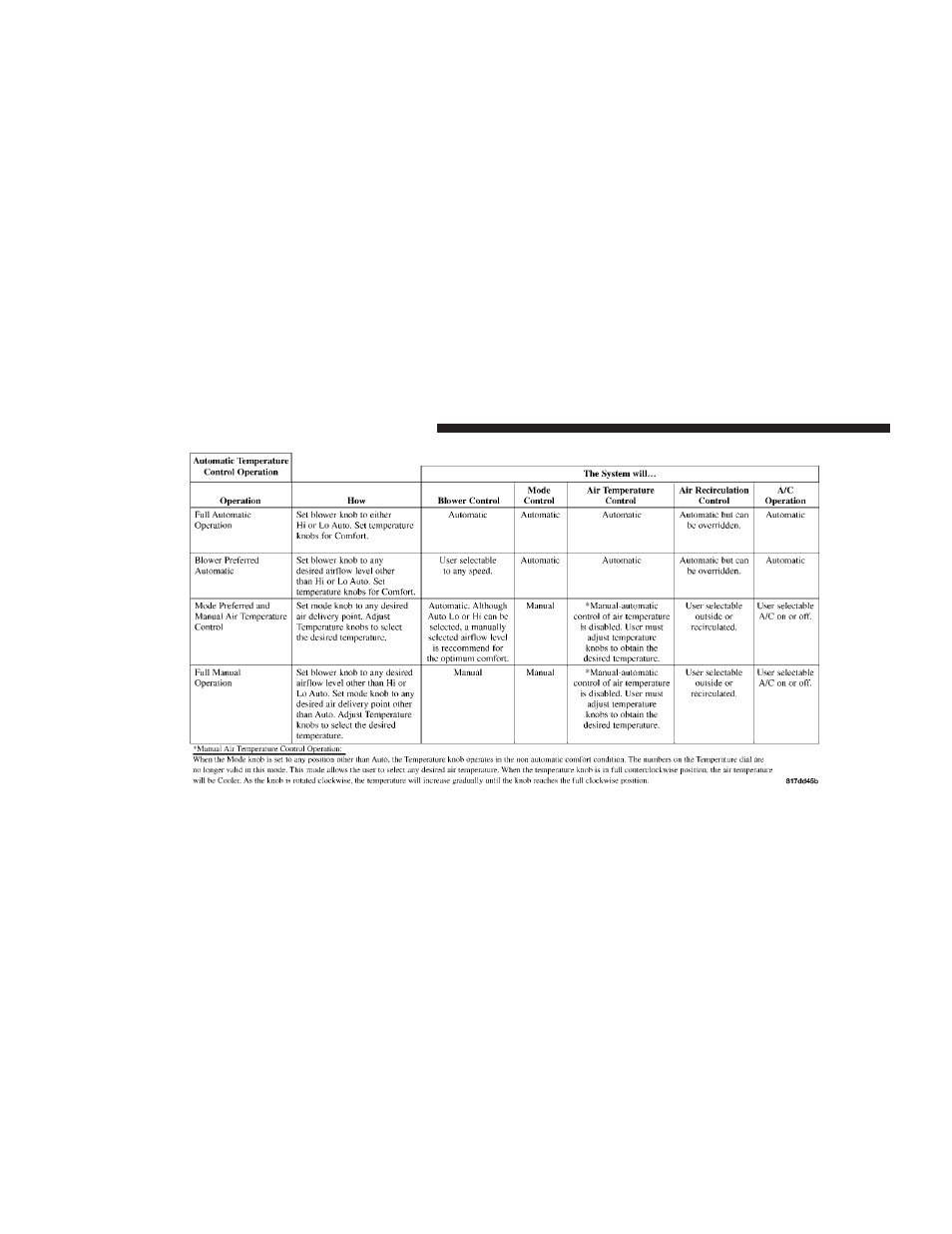 Jeep 2008 Commander User Manual | Page 264 / 478