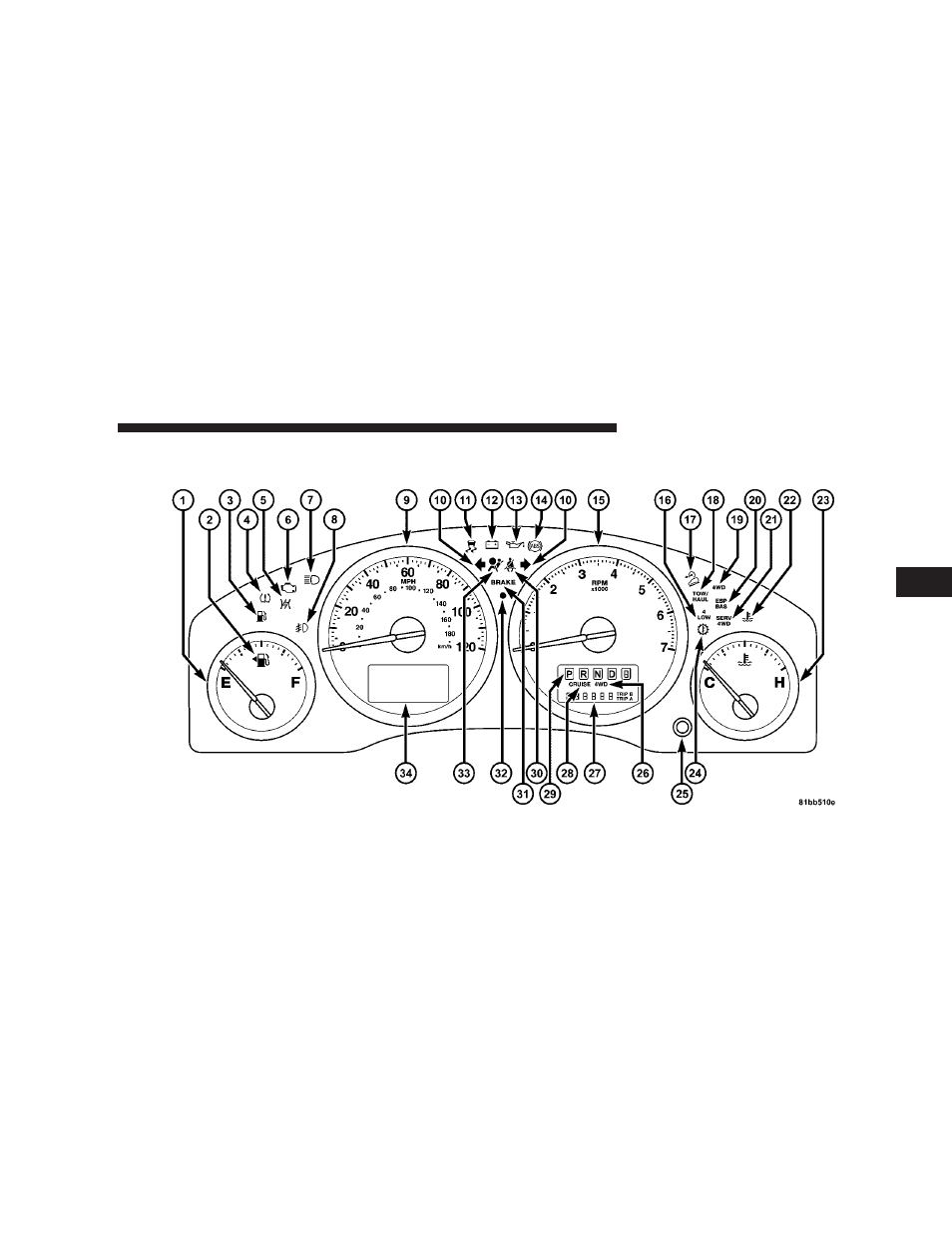 Instrument cluster | Jeep 2008 Liberty User Manual | Page 189 / 493