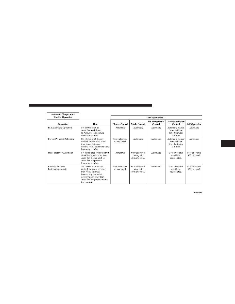 Jeep 2008 Liberty User Manual | Page 267 / 493