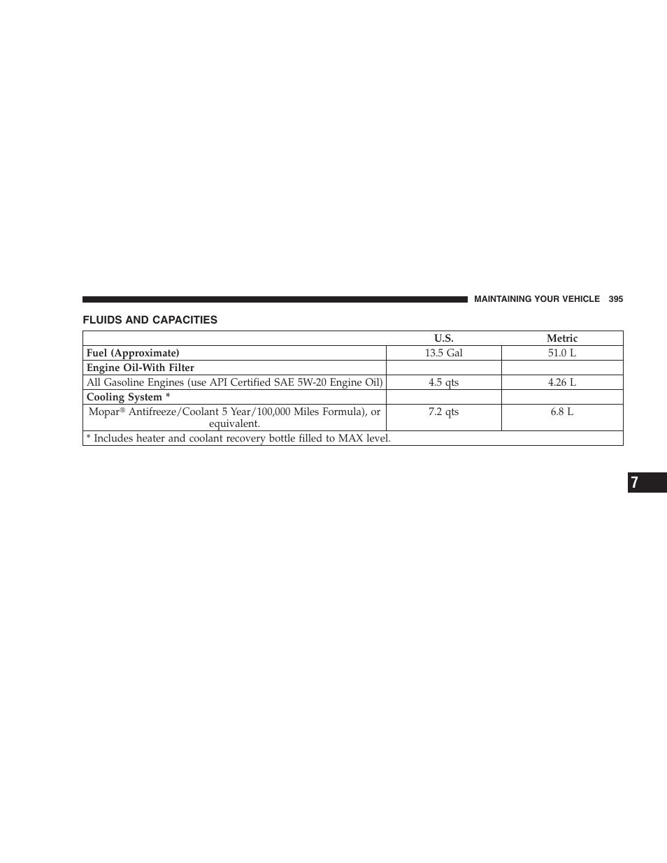 Fluids and capacities | Jeep 2008 Patriot User Manual | Page 397 / 438