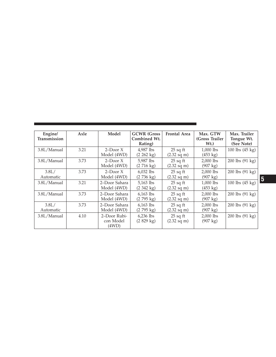 Jeep 2008 Wrangler User Manual | Page 350 / 466
