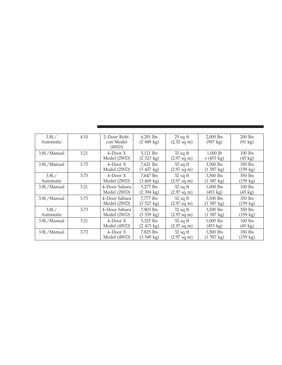 Jeep 2008 Wrangler User Manual | Page 351 / 466
