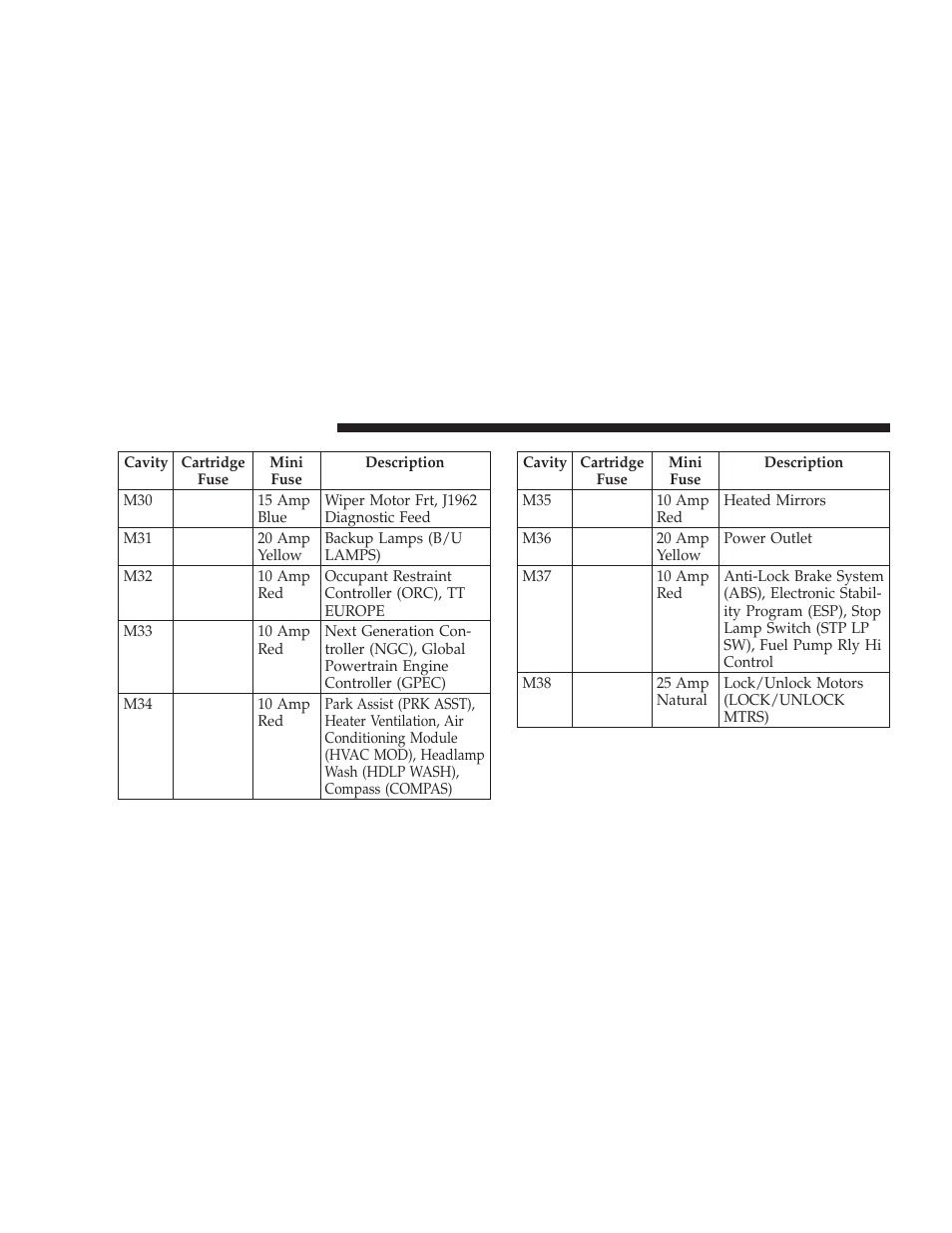 Jeep 2008 Wrangler User Manual | Page 419 / 466