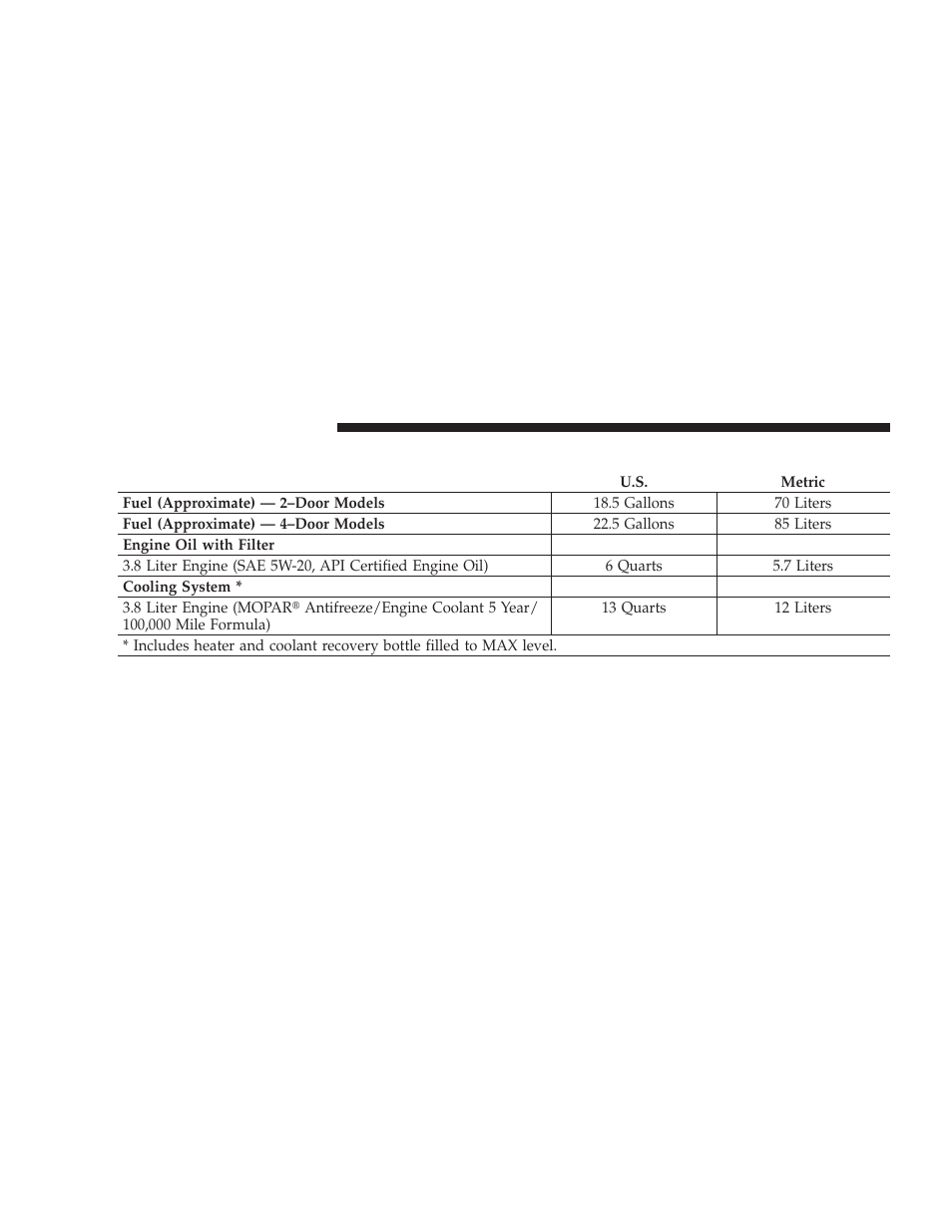Fluid capacities | Jeep 2008 Wrangler User Manual | Page 425 / 466