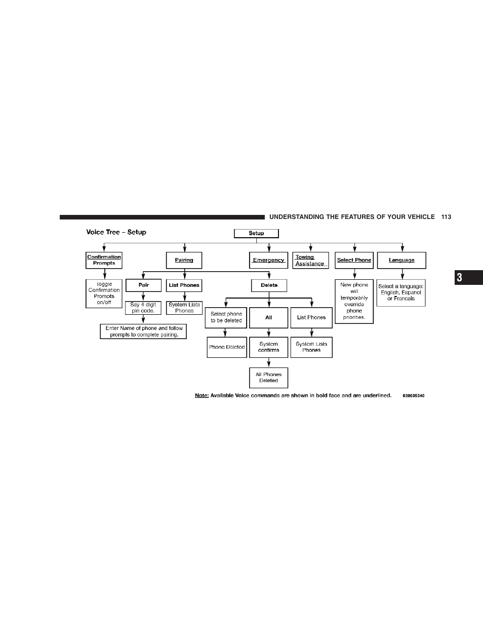 Jeep 2009 Commander User Manual | Page 115 / 519