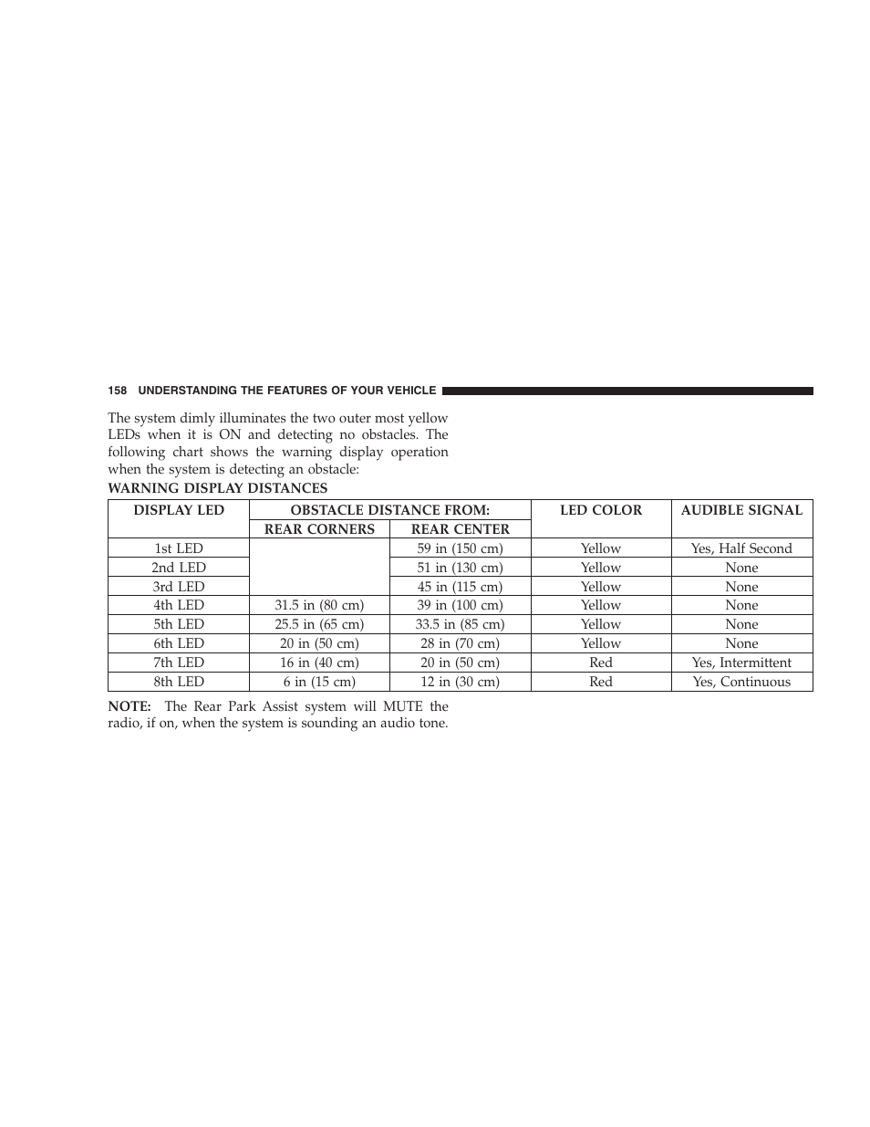 Jeep 2009 Commander User Manual | Page 160 / 519