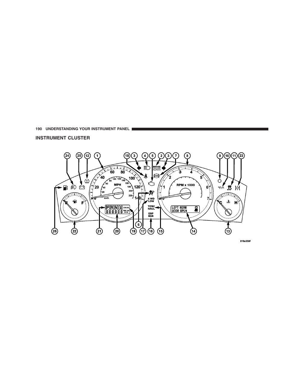 Instrument cluster | Jeep 2009 Commander User Manual | Page 192 / 519