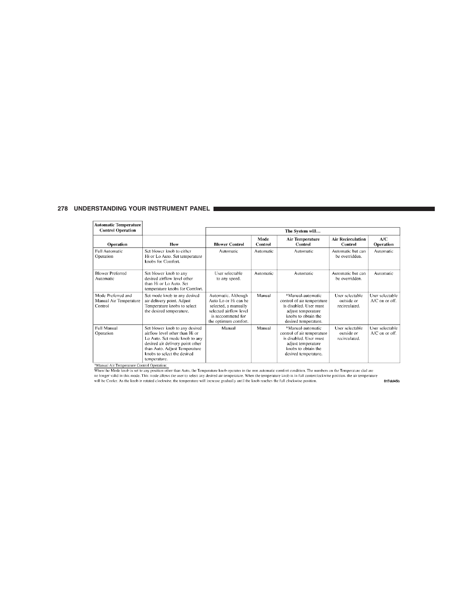 Jeep 2009 Commander User Manual | Page 280 / 519